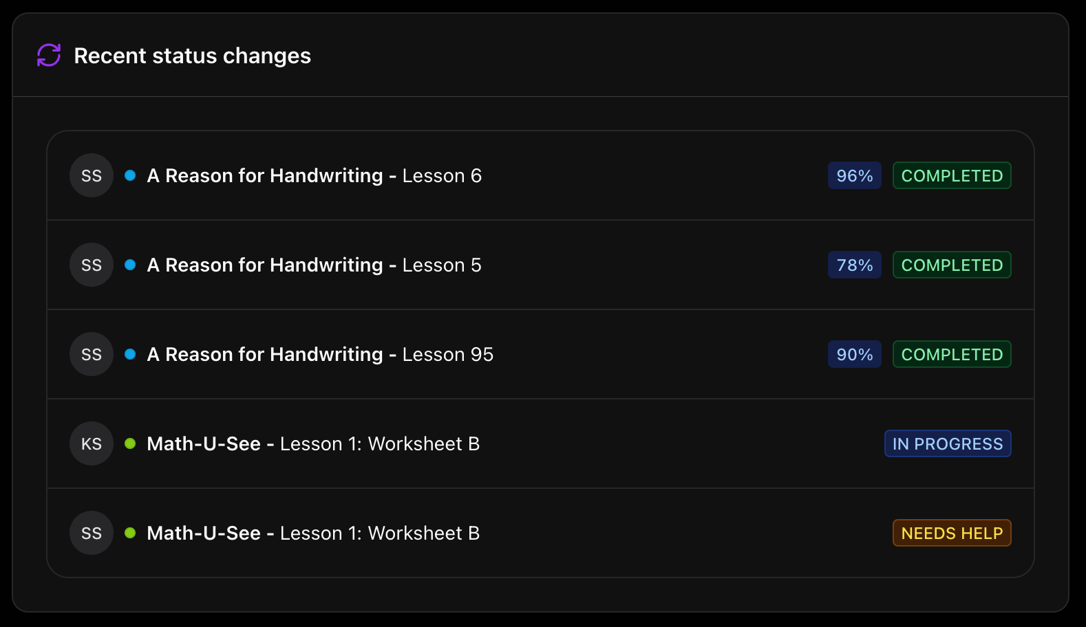 Recent status changes